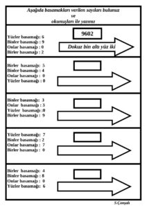 Dört basamaklı sayılar özel eğitim matematik etkinliği örneği