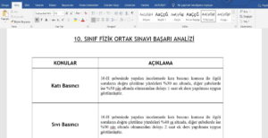 Fizik Ortak Sınav Başarı Analizi Raporu (9, 10, 11 ve 12. Sınıf)