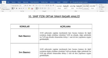 Fizik Ortak Sınav Başarı Analizi Raporu (9, 10, 11 ve 12. Sınıf)