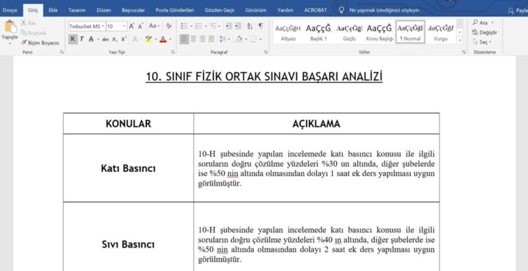 Fizik Ortak Sınav Başarı Analizi Raporu (9, 10, 11 ve 12. Sınıf)