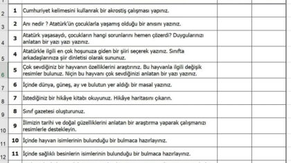 3. Sınıf Performans Ödevi Konuları (Matematik-Türkçe- Hayat Bilgisi)