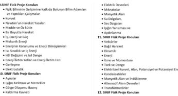 Fizik Proje Ödevleri Konuları – Dağıtımı ve Dilekçeler