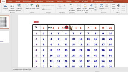 Çarpım Tablosu Sunusu – Powerpoint