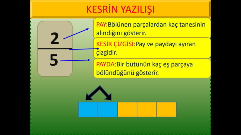 Kesirler – Konu Anlatımı Sunusu – Powerpoint