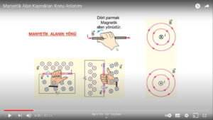 Manyetik Alan (B) Kaynakları Konu Anlatımı ve Soru Çözümü Video