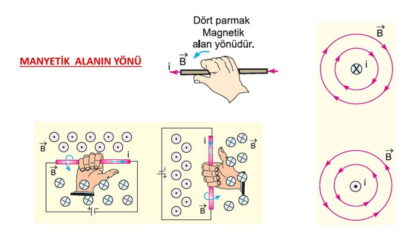 Manyetik Alan (B) Kaynakları Konu Anlatımı – Sunu