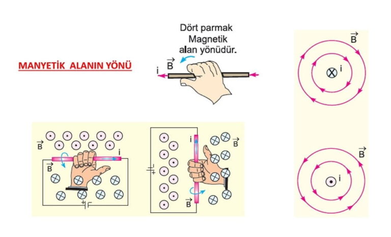 Manyetik Alan (B) Kaynakları Konu Anlatımı – Sunu