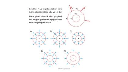 11. Sınıf Elektriksel Kuvvet ve Elektriksel Alan Sunu