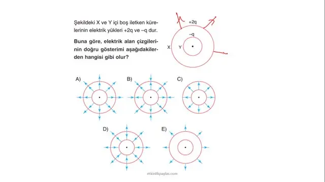11. Sınıf Elektriksel Kuvvet ve Elektriksel Alan Sunu