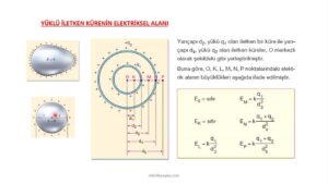 Elektrik Alanı Video – Konu Anlatımı & Soru Çözümü