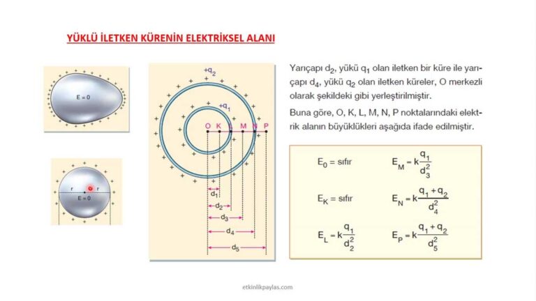 Elektrik Alanı Video – Konu Anlatımı & Soru Çözümü