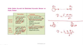 Elektriklenme Çeşitleri – Konu Anlatım Sunusu