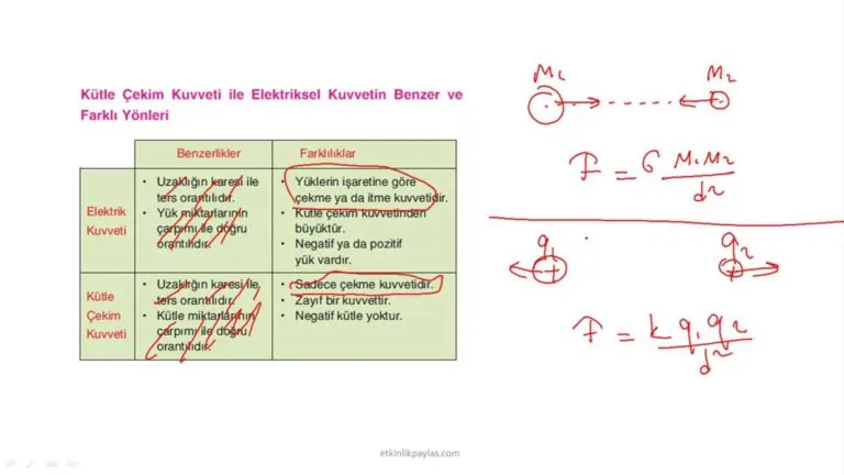 Elektriklenme Çeşitleri – Konu Anlatım Sunusu