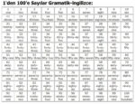 ingilizce yüze kadar sayıların okunuşu