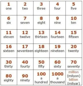 İngilizce Sayılar 1 den 100 e Kadar - Okunuşu - Yazılışı