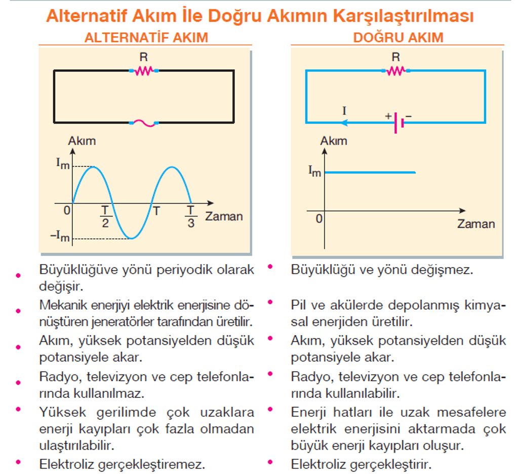 tesla-edison karşılaştırması