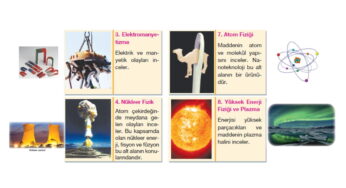 Fizik Bilimine Giriş: 9. Sınıf Akıllı Tahta ve Canlı Yayın Sunusu (Maarif Modeli Uyumlu)
