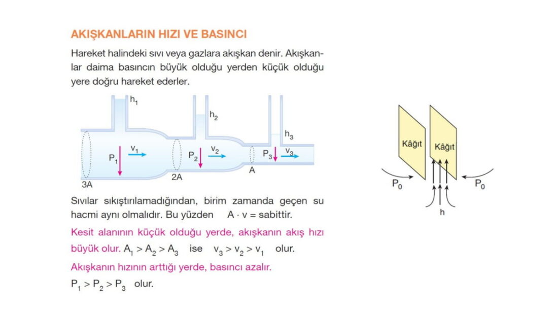 Akışkanların Basıncı – 9. Sınıf Fizik Konu Anlatımı PPT