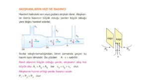 Akışkanların Basıncı – 9. Sınıf Fizik Konu Anlatımı PPT