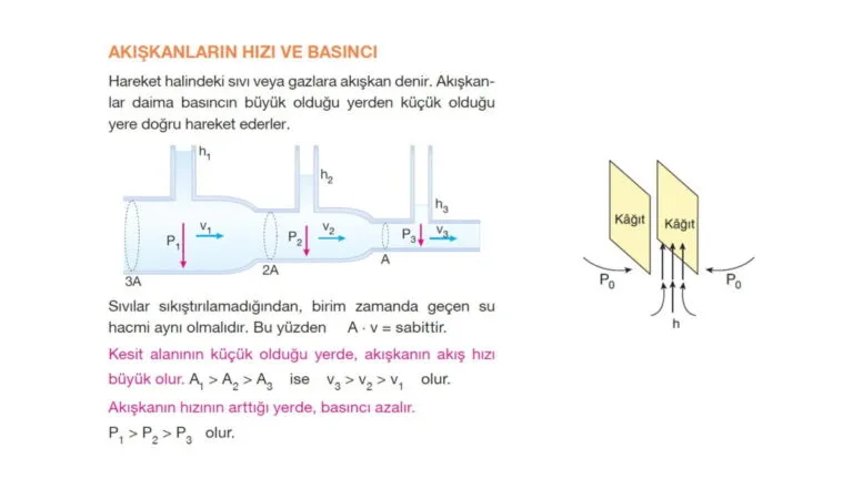 Akışkanların Basıncı – 9. Sınıf Fizik Konu Anlatımı PPT
