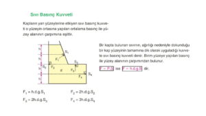 Sıvı Basınç Kuvveti – Konu Anlatımı Sunusu