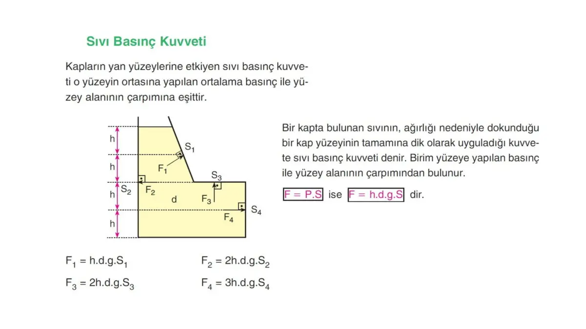 Sıvı Basınç Kuvveti Konu Anlatımı Sunu