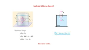 Sıvılarda Kaldırma Kuvveti -2- Soru Çözümleri Sunu – PPT