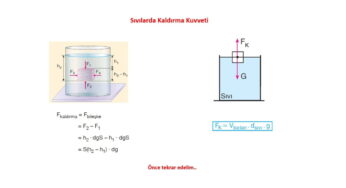 Sıvılarda Kaldırma Kuvveti -2- Soru Çözümleri Sunu – PPT