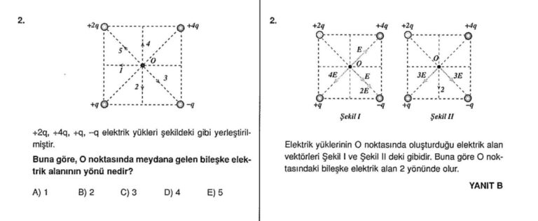 Elektriksel Alan, Elektriksel Potansiyel Enerji Çözümlü Sorular – PDF – 11. sınıf