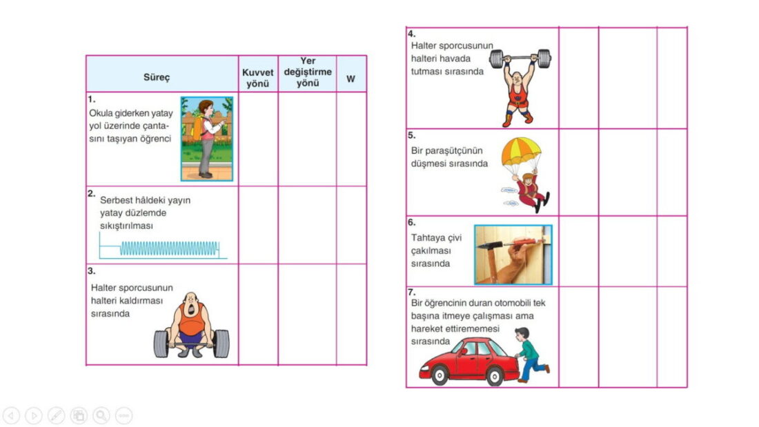 10. Sınıf İş Konusu PowerPoint Sunusu – Müfredata Uygun İndirme