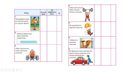 10. Sınıf İş Konusu PowerPoint Sunusu – Müfredata Uygun İndirme