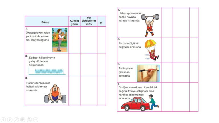 10. Sınıf İş Konusu PowerPoint Sunusu – Müfredata Uygun İndirme