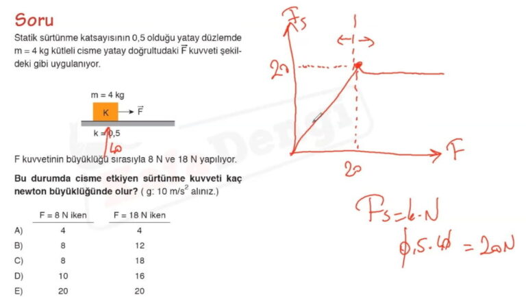 Statik ve Kinetik Sürtünme Kuvveti ile ilgili Soru Çözümü – Video