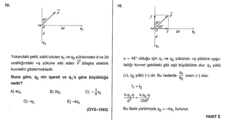 Elektriksel Kuvvet Konu Anlatımı | 11. Sınıf Çözümlü Sorular PDF