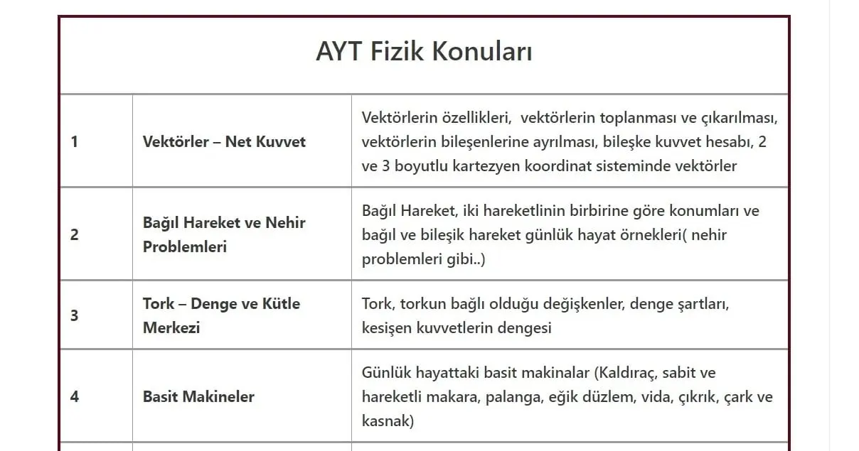 AYT Fizik Konuları 2026
