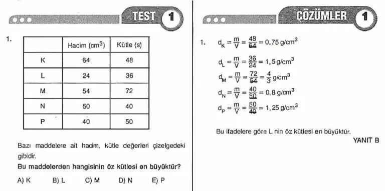 Özkütle (Yoğunluk) Çözümlü Sorular – PDF – 9. Sınıf Fizik