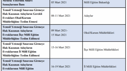 Yurt Dışı Öğretmenlik Sınav Soruları ve Cevapları (2026 ve Geçmiş Yıllar PDF Arşivi)