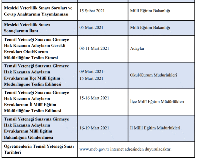 Yurt Dışı Öğretmenlik Sınav Soruları ve Cevapları (2026 ve Geçmiş Yıllar PDF Arşivi)