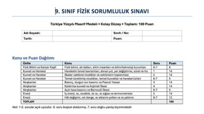 9. Sınıf Fizik Sorumluluk Sınav Soruları – Word
