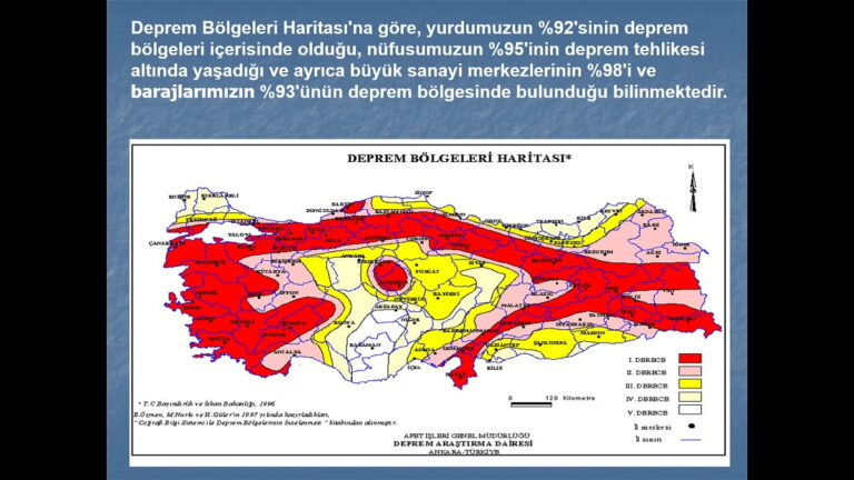 Deprem Dalgaları Sunu – Konu Anlatım Sunusu – 10. Sınıf Fizik