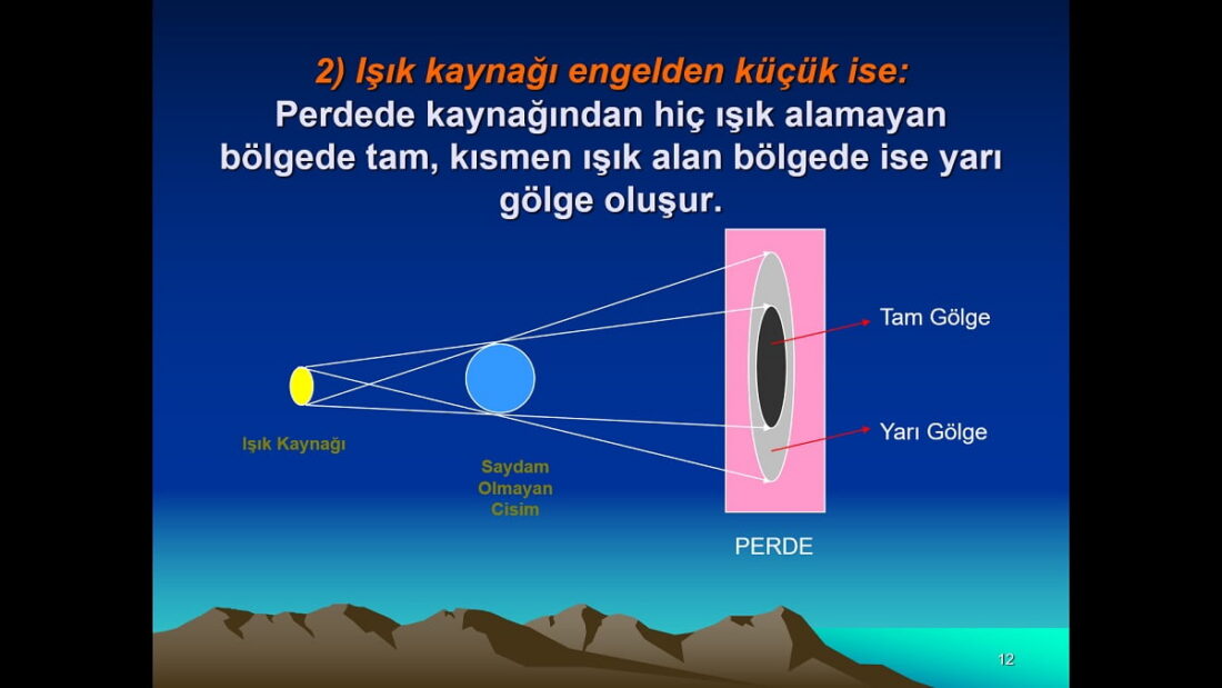 Tam Gölge ve Yarı Gölge Konu Anlatım Sunusu – PPT