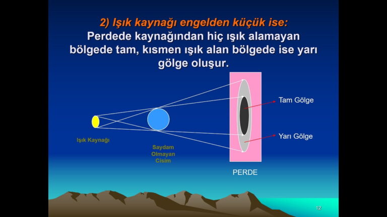 Tam Gölge ve Yarı Gölge Konu Anlatım Sunusu – PPT