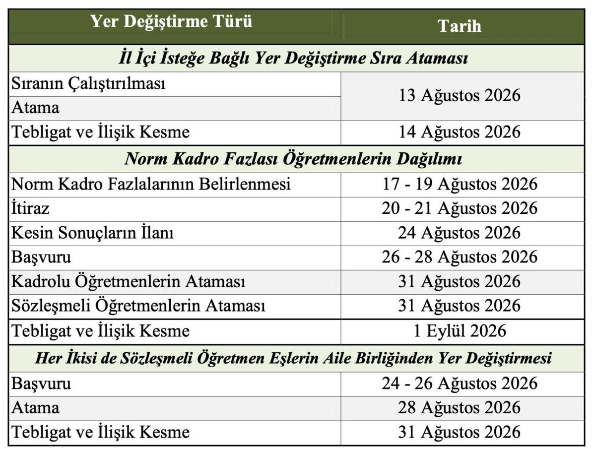 2026 Öğretmenlerin İl İçi ve İl Dışı Yer Değiştirme Takvimi Detayları