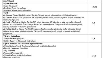 Akademi Giriş Sınavı (MEB-AGS) ve Öğretmenlik Alan Bilgisi Testi (ÖABT) Konu Dağılımları