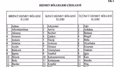 MEB Hizmet Bölgeleri İlleri: 1., 2. ve 3. Hizmet Bölgesi Listesi