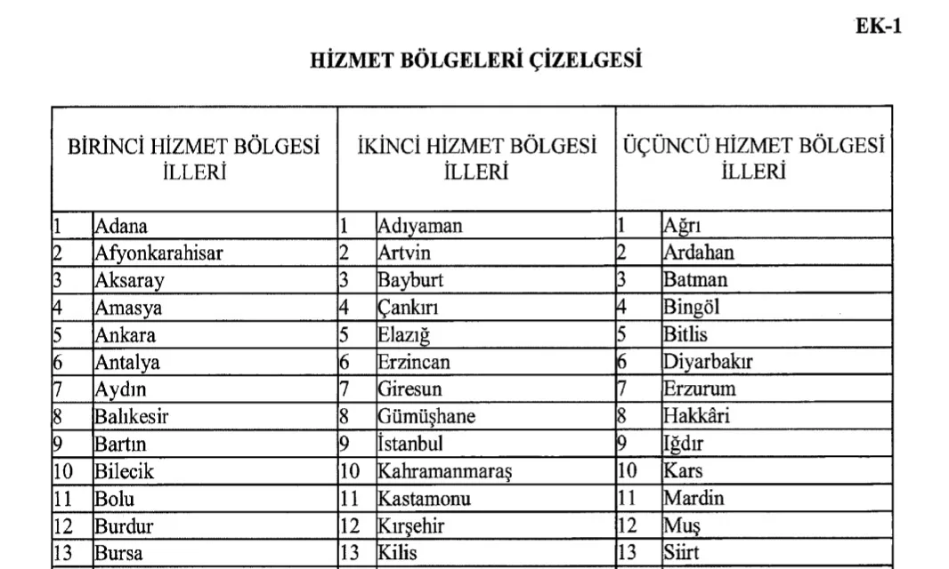 MEB Hizmet Bölgeleri