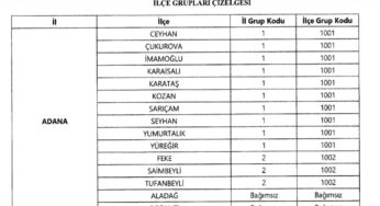 MEB İlçe Grupları & Milli Eğitim Bakanlığı