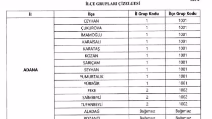 MEB İlçe Grupları & Milli Eğitim Bakanlığı