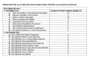 Öğretmenlik Alan Bilgisi Testi (ÖABT) Konu Dağılımları ve Soru Sayısı