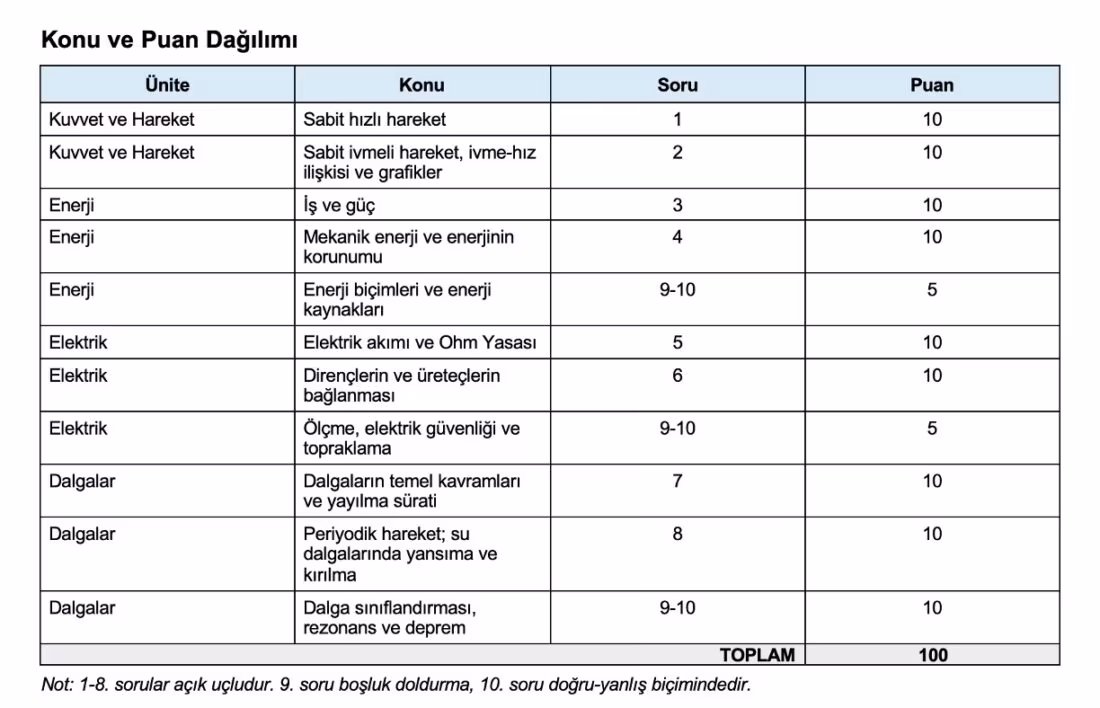 10. Sınıf Fizik Sorumluluk Sınavı Soruları ve Cevapları – Word